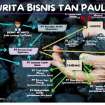Diduga ‘Cincay’ Kejagung Harus Segera Panggil Direksi KAI Logistik dan Bos SLS Terkait Terminal Batu Bara Kramasan