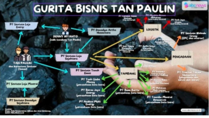 Diduga ‘Cincay’ Kejagung Harus Segera Panggil Direksi KAI Logistik dan Bos SLS Terkait Terminal Batu Bara Kramasan
