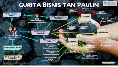 Diduga ‘Cincay’ Kejagung Harus Segera Panggil Direksi KAI Logistik dan Bos SLS Terkait Terminal Batu Bara Kramasan