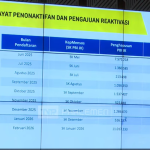 Mensos Jelaskan Alasan Penonaktifan 13,5 Juta PBI JKN, Reaktivasi Dibuka